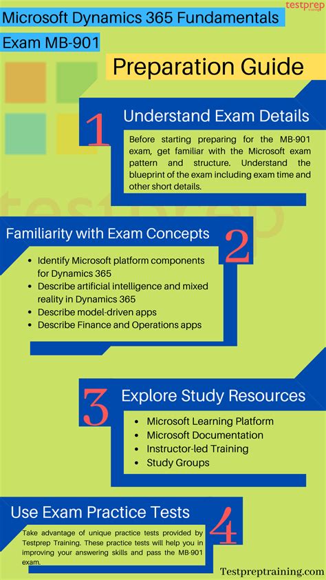 is the 901 test hard|Dynamics 365 Fundamentals MB.